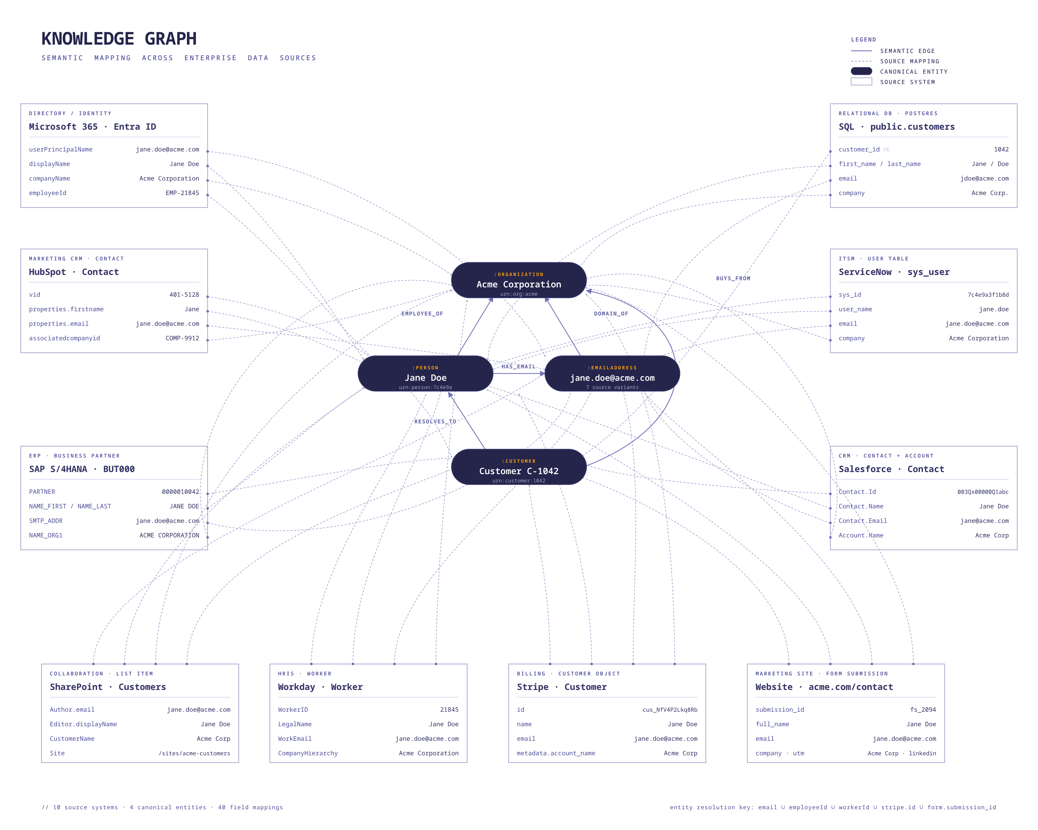 hexis ERP Link diagram